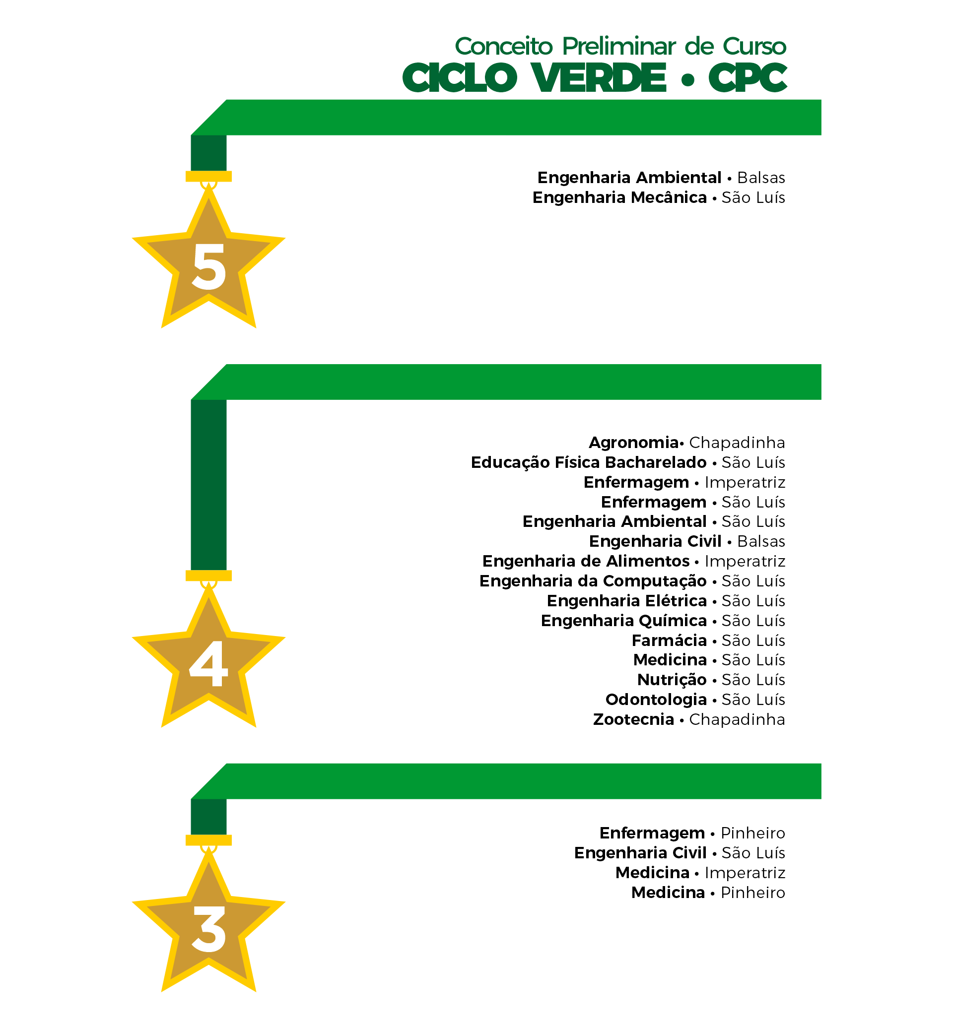 Coordenação de Comunicação Social » INEP divulga o Resultado do Conceito  Enade 2019